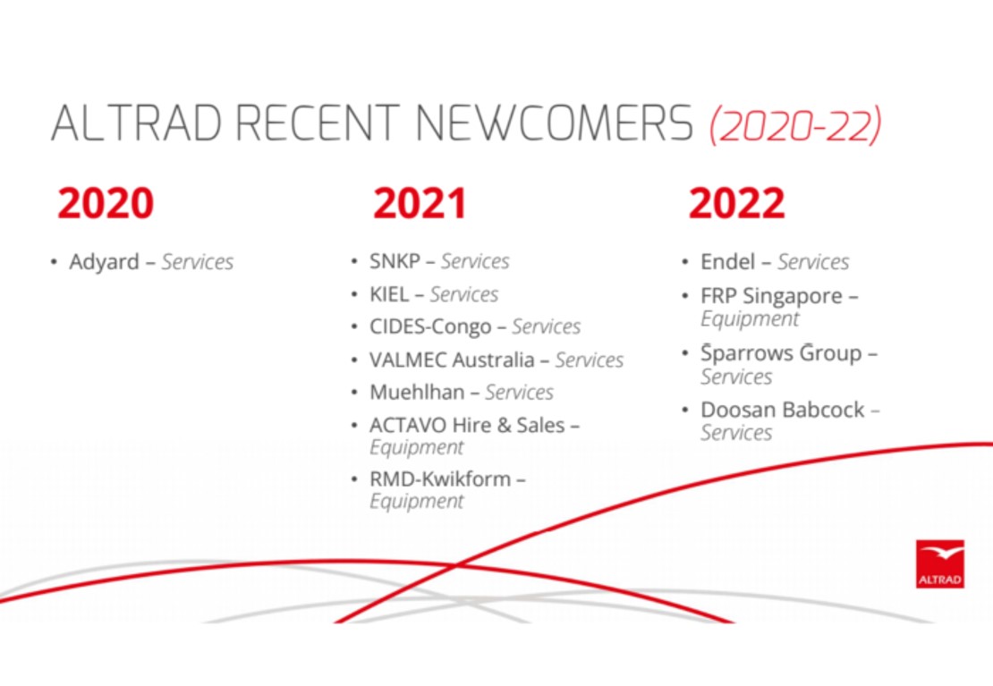 Key Milestones 2